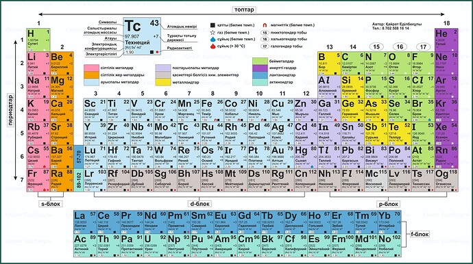 Kairat Periodic Table for BC