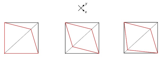 shape