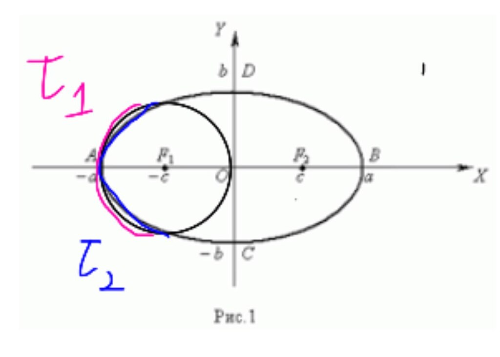 Плутон и Нептун - Механика - Спроси! | Beyond Curriculum