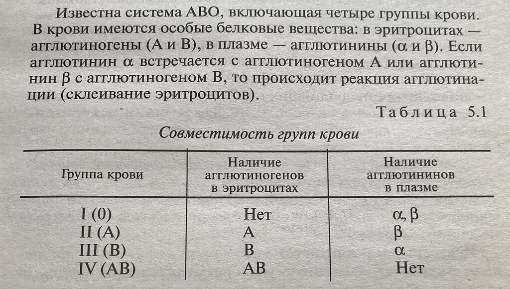 Таблица агглютининов и агглютиногенов. Таблица агглютининов и агглютиногенов