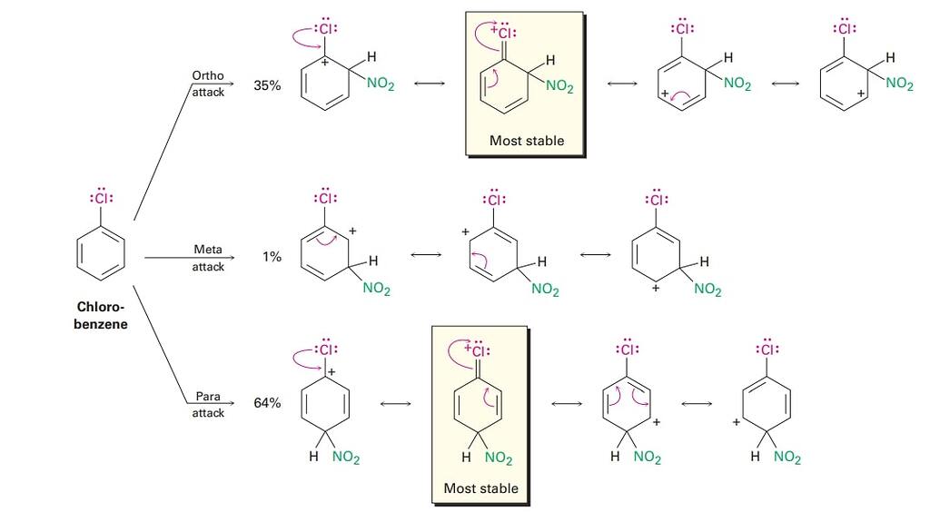 Электронная схема галогена как выглядит