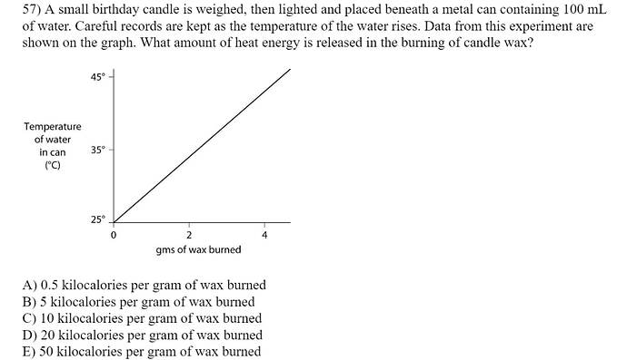 biochem