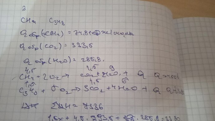 solution