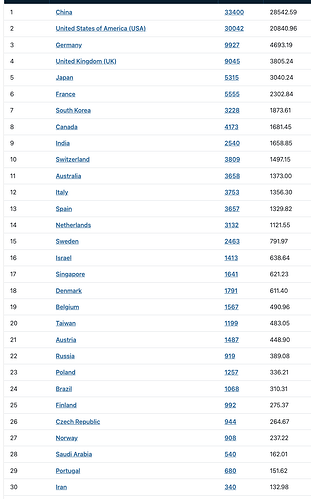 Nature Index