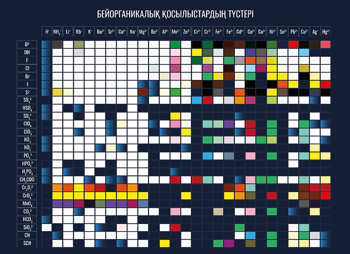 бейорг косылыстар түстері_Монтажная область 1
