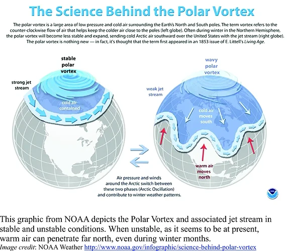 jet-stream-vortex