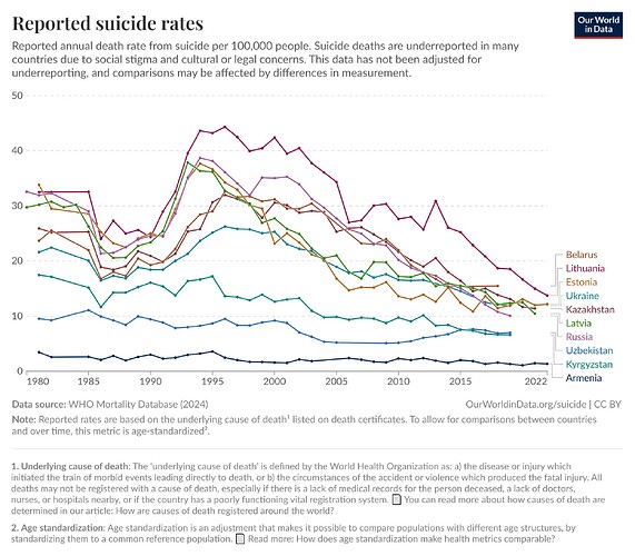 suicide-rate-who-mdb (1)