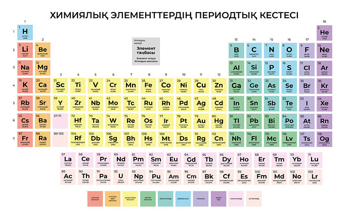 периодтық кесте