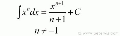 integration_of_xn